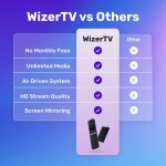 WizerTV image